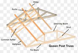 timber roof truss queen post king post