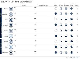 The Complete Growth Strategy Framework