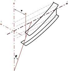 lateral buckling moment of steel beams