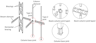 steel frame structure with hinged joints