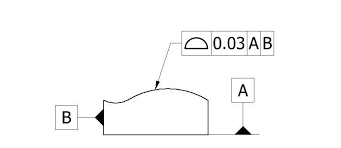 Profile Of A Surface Gd T Explained