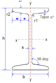 standard columns and heavy weight beam