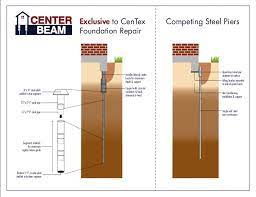 concrete slab vs pier and beam centex