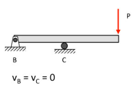 beam deflections and boundary