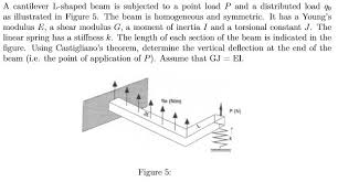 a cantilever l shaped beam is subjected