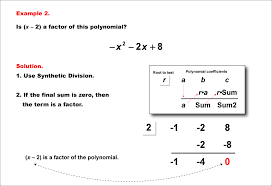 Math Example Polynomial Concepts