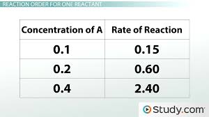 Rate Constant Rate Law Definition