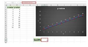 The Slope Of A Line On An Excel Graph