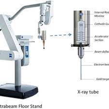 intrabeam stand and x ray source shown