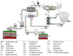 Binary Geothermal Power Plant An