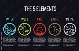 Art Print 5 Elements Of Nature Circle