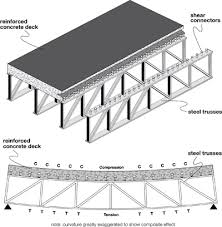 composite bridges design construction