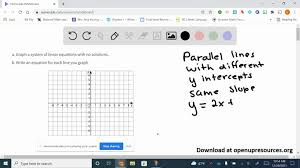 A Graph A System Of Linear Equations