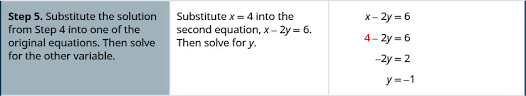 4 3 Solve Systems Of Equations By
