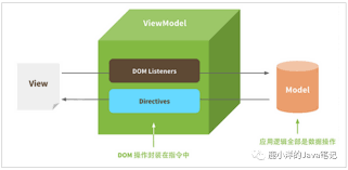 编程鹿 学vue js这一篇就够了 万字学会 通