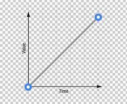 Linear Equation Linearity Graph Of A