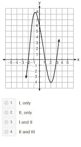 Graph Below I Yx2x24x12 Ii Yx3x2x2 Iii
