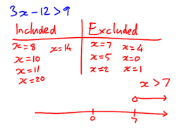 Solving Linear Inequalities The Prime