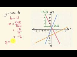 Linear Equation From Graphs