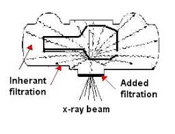 x ray beam filtration