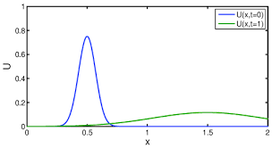 2 2 Partial Diffeial Equations 2