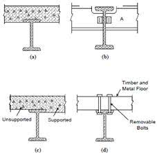 lateral support condition design of