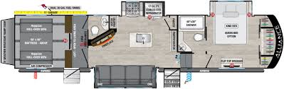 2021 Toy Haulers Rv Lifestyle