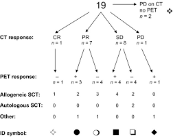 british journal of haematology wiley