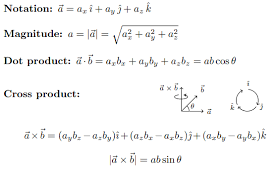 Physics Formulas For Class 11 Physics