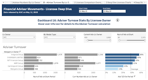 Financial Adviser Turnover By Licensee