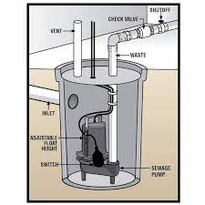 Cast Iron Sewage Ejector Pump Ese50w Hd