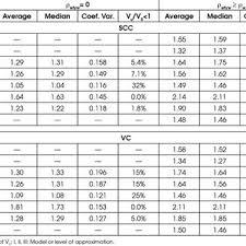 shear strength calculation