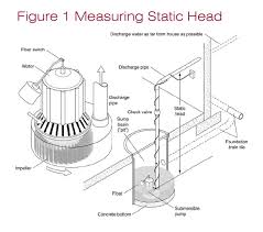 Sizing Up A Sump Pump Waterproof