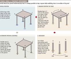 Wobblology The Wobbly Table S Tale