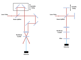 ultrafast laser measurement axiom optics