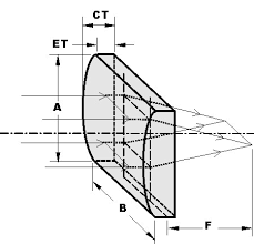 Plano Convex Cylindrical Lenses Eksma