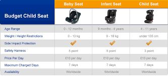 Child Baby Seats Budget Extras