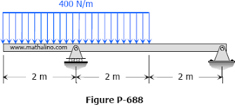 problem 688 beam deflection