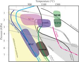 Geothermal Gradient An Overview