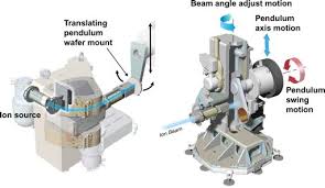 beamline left and wafer motion right