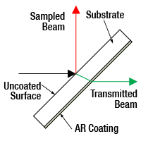 fiberbench beamsplitter modules