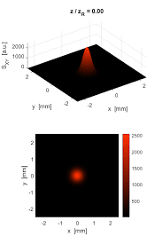 matlab physics