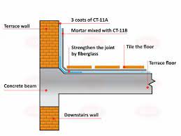Terrace Waterproofing Services At Rs 42