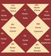 Vedic Astrology Research Portal 3rd