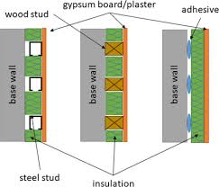 Sound Transmission Class An Overview