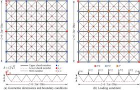 semi rigid double layer grid structures