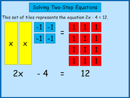 Solving Two Step Equations Lesson