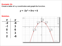 Math Example Quadratics Quadratic