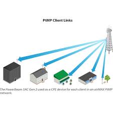 pbe m5 400 powerbeam airmax bridge