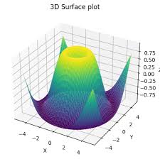 Plot Surface In Python Matplotlib